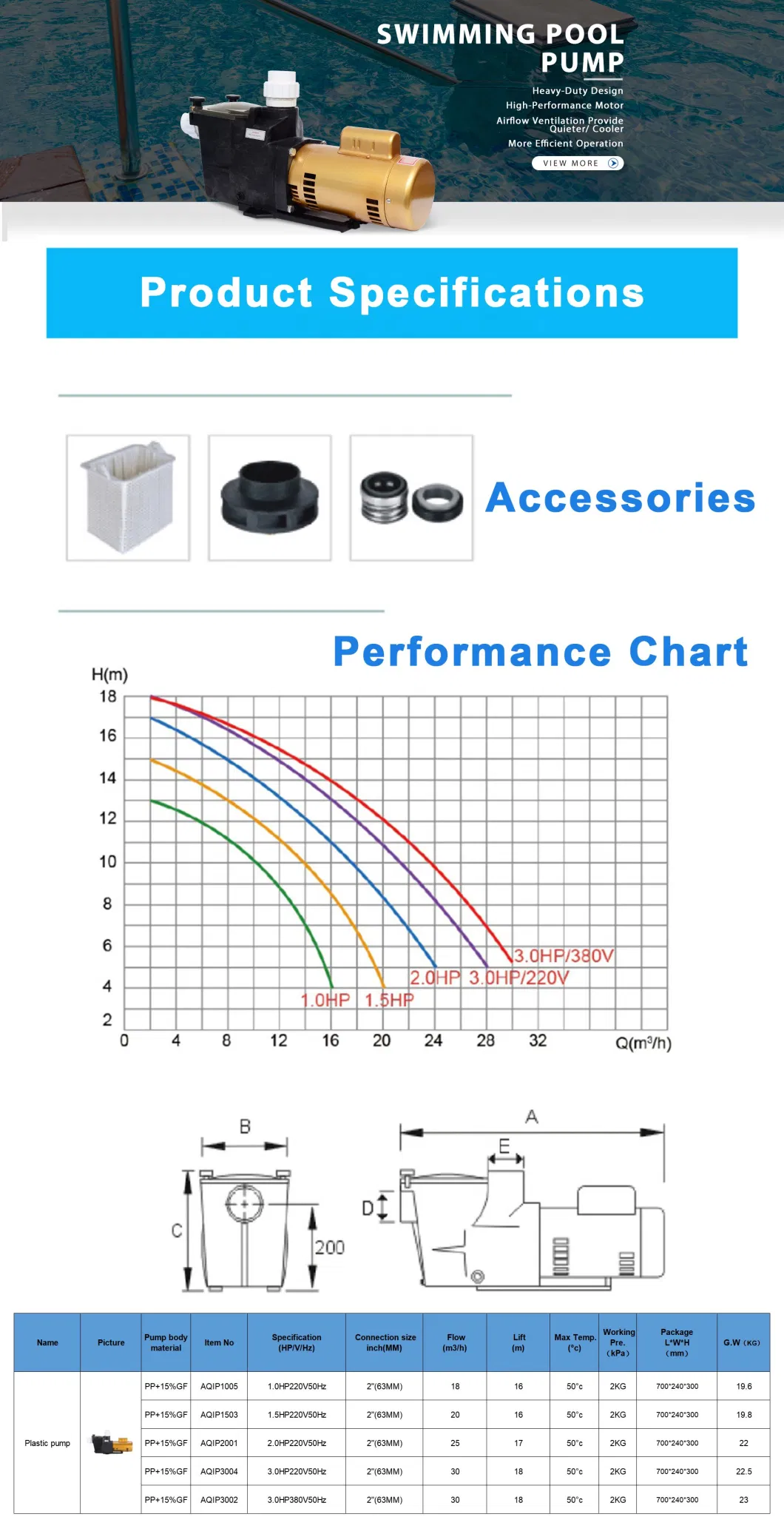 Biaobiao Customized Logo 3HP Housing in Ground Hayward Flow Fountain Swimming Filter Pool Pump 220V Inverter Kit Speed Control