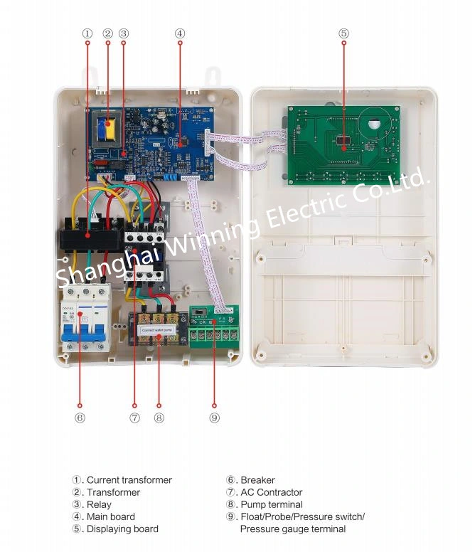 15kw 220V Automatic Water Pump Control Panel for Submersible Pump